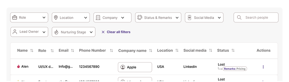 Contacts, Companies & Records