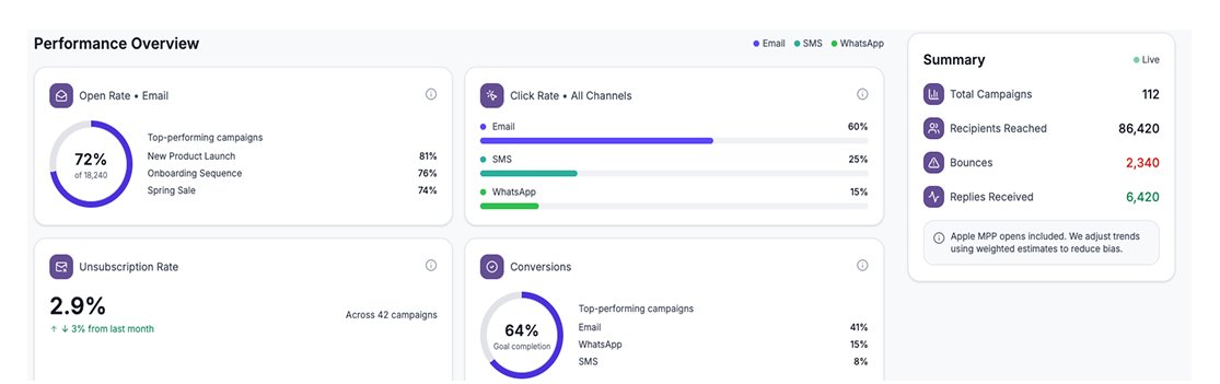 Reporting & Insights