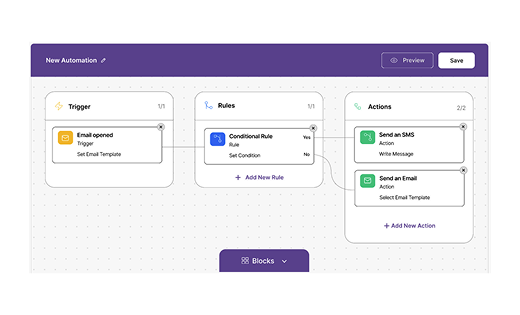 Workflow Automation