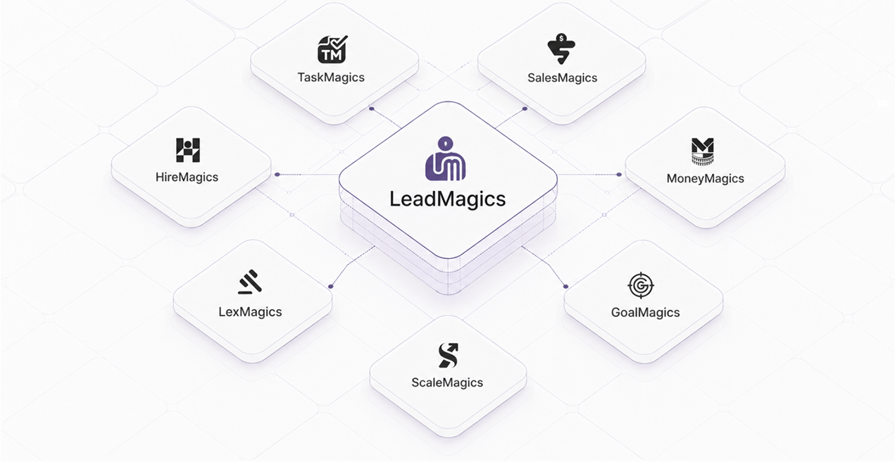 More Than Lead Management Network Diagram